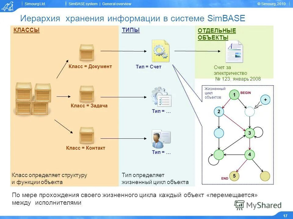 System generation