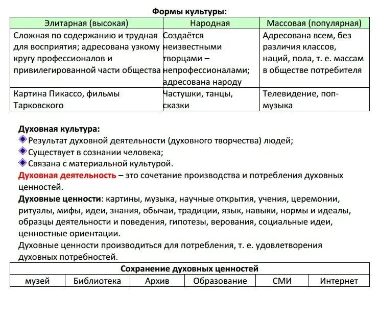 Конспекты по обществознанию ЕГЭ. Теория по обществознанию ЕГЭ тема 1. Конспекты по обществознанию ОГЭ. Конспекты по обществознанию для подготовки к ОГЭ.