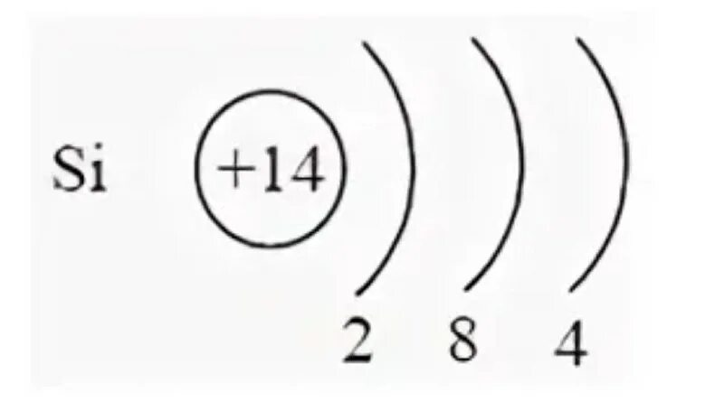 Строение электронных оболочек атомов рисунок. Схема электронного строения кремния. Схема атома кремния. Строение атома кремния электронная формула. Электронная структура атома кремния.
