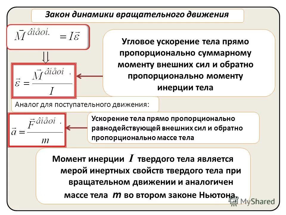 ускорение поступательного движения формула. ускорение поступательного движения ускорение вращательного движения. закон динамики вращательного движения формула. кинематика твердого тела поступательное и вращательное движения. сложение скоростей и ускорений при сложном движении.