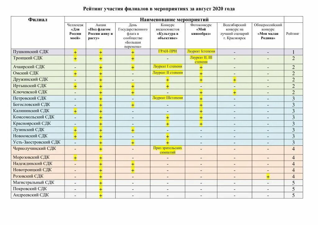 Рейтинг это в педагогике. События на английском. Мероприятия по математике для предметной недели. Школьные мероприятия на английском языке. План школьных мероприятий на год.