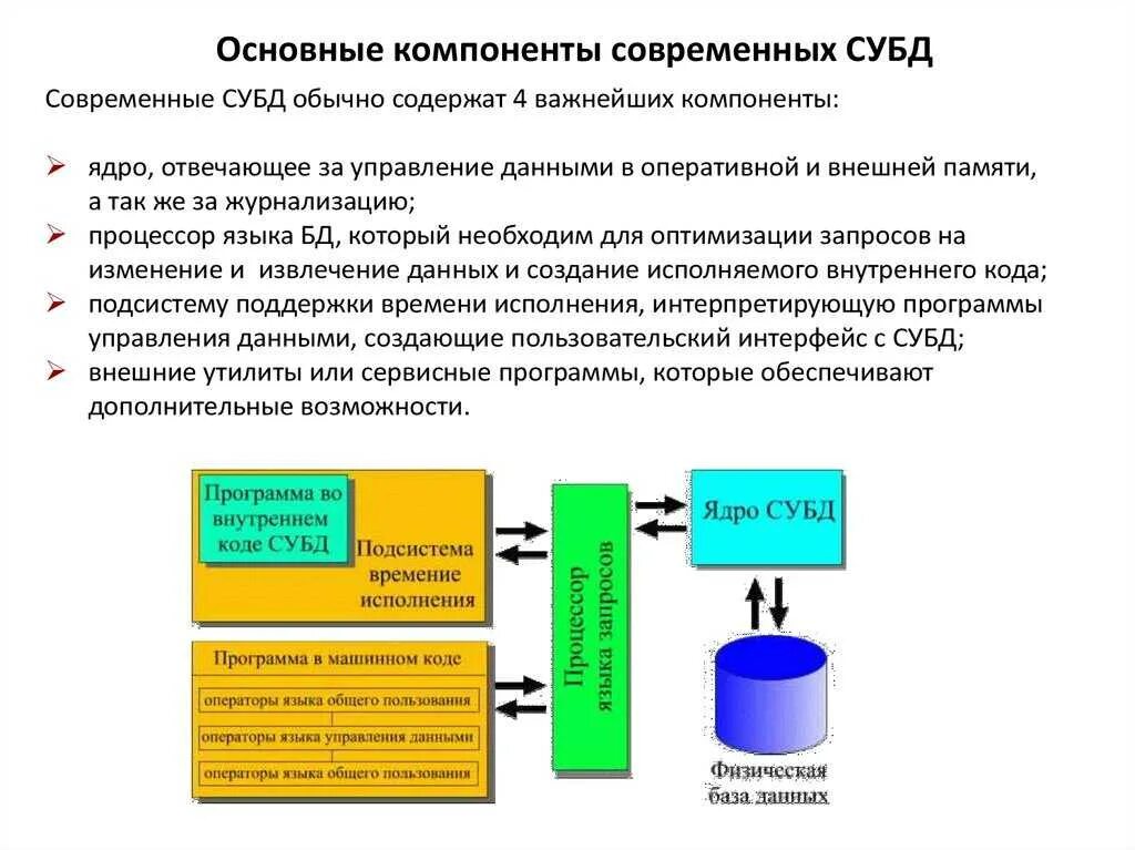 К функциям субд относятся. Основные элементы систем управления базами данных. компоненты современной субд. основные компоненты системы управления базами данных. основные составляющие субд.