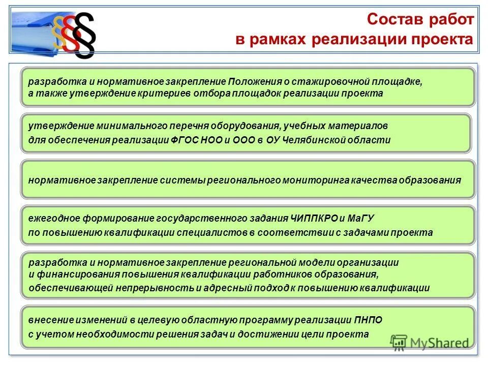 проекты план подготовки проекта. требования к подготовке итогового индивидуального проекта. этапы перераспределение земель. 02. соответствии с утвержденным проектом.