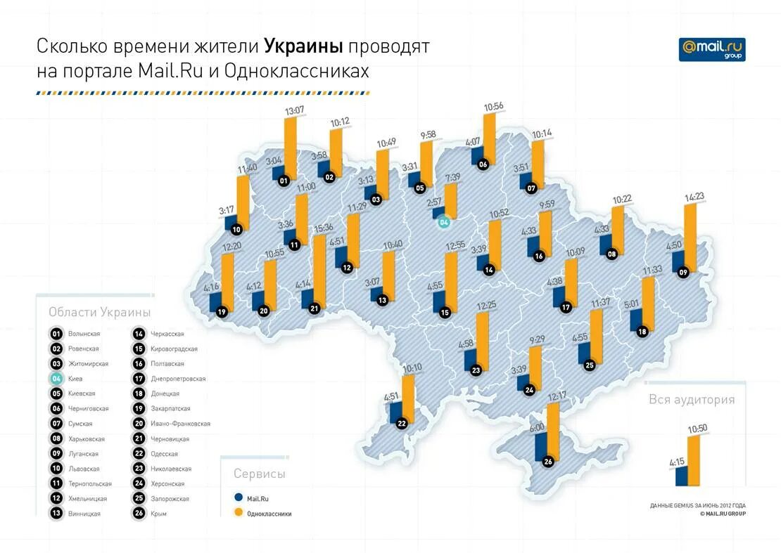 Список жителей украины. Сколько время в Украине. Вся Украина жители. Сколько сейчас времени в Украине. Сколько времени в украинн.