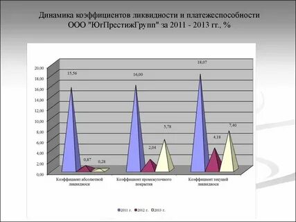 Показатель уровня платежеспособности