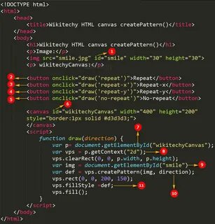 Html canvas