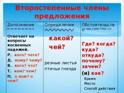 Кроме этого есть ряд