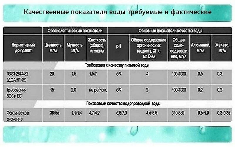 Отклонение температуры горячей воды. Температурные нормы холодного водоснабжения. Температура водопроводной воды холодной. Температура горячей воды в водопроводе. Температура холодной воды в водопроводе.