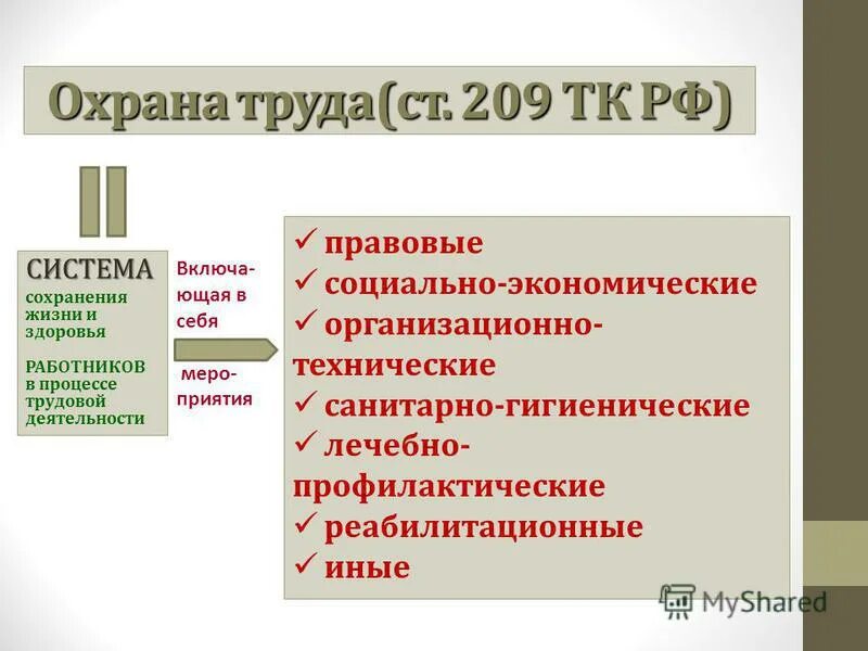 основные статьи трудового кодекса рф. основные вопросы по охране труда. вопросы охраны труда в трудовом кодексе. законодательство рф об охране труда. вопросы охраны труда в трудовом кодексе.