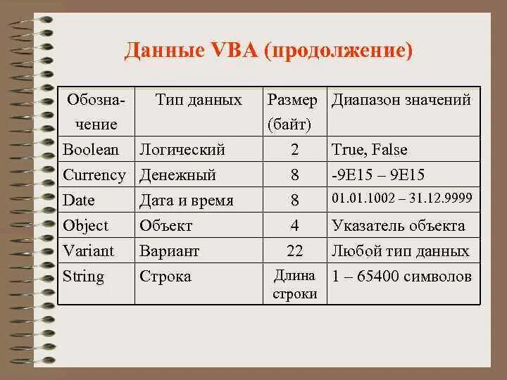 Логическим типом данных является. Денежный тип данных. типы данных vb. типы данных vba. компоненты вба.