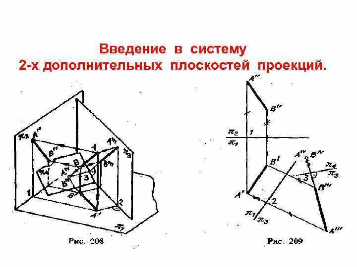 Как найти ортогональную проекцию