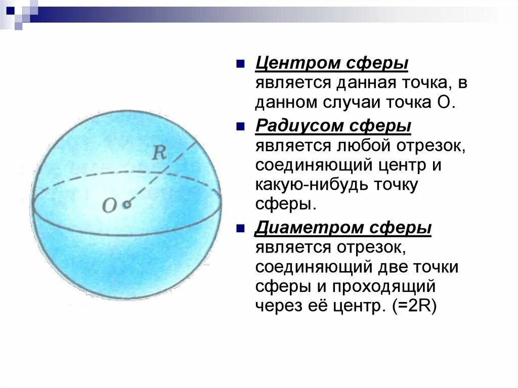 Шар является телом. Центр сферы. Центр шара и сферы. Сфера и шар. Центр, диаметр, радиус сферы и шара.