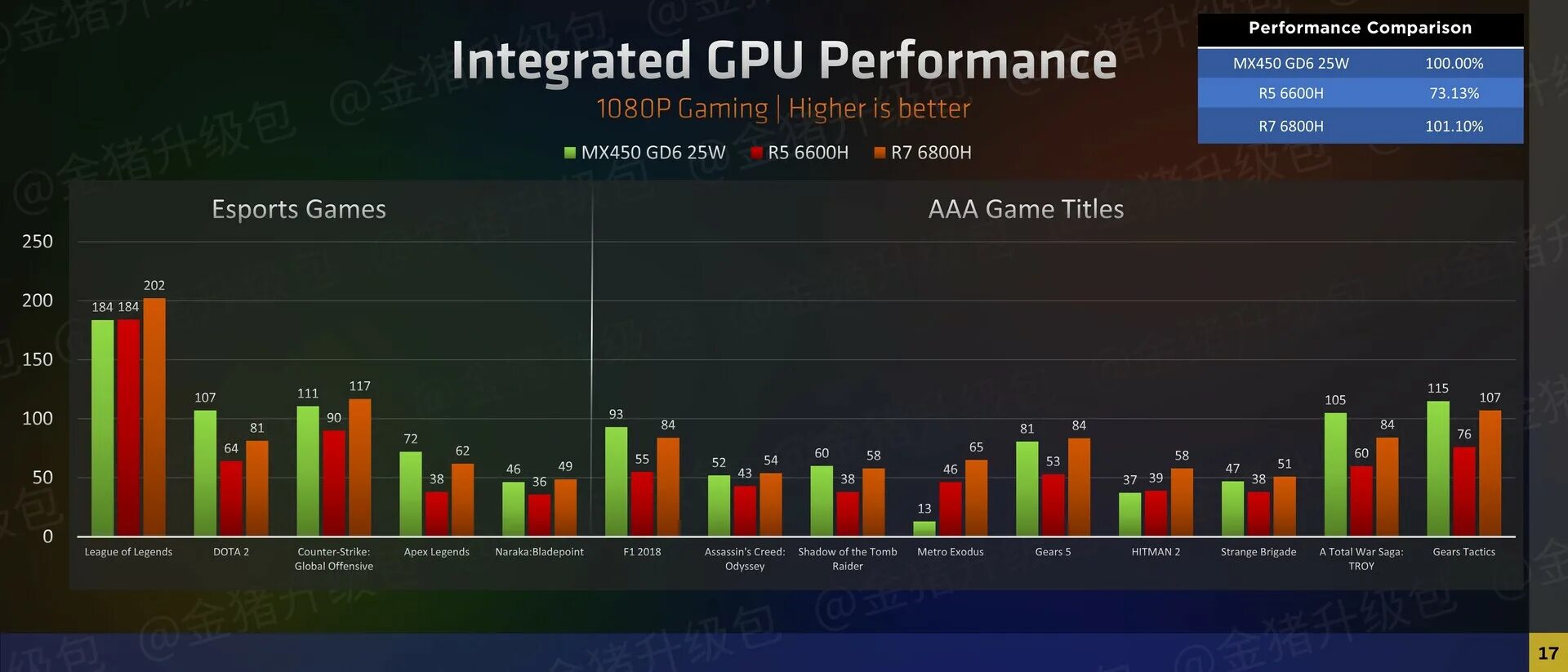 Intel iris xe graphics 12700h