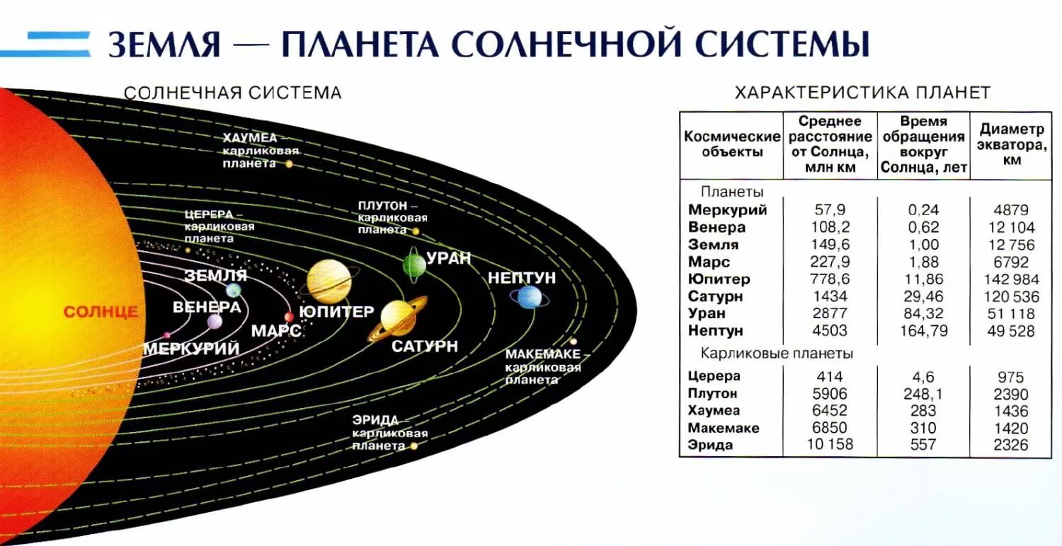 Масса планет меньше земли