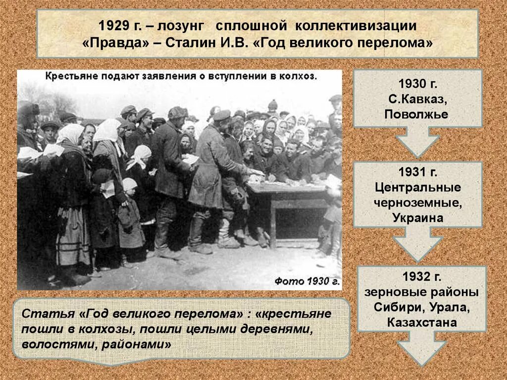 Коллективизация в основном завершилась в году. Коллективизация 1920-1930. Коллективизация сельского хозяйства 1920-1930. Коллективизация сельского хозяйства в СССР. Сплошная коллективизация.