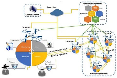 Search system