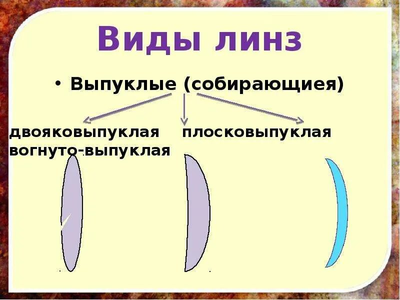Определение линза виды линз. Выпуклая и вогнутая линзы. выпуклые и вогнутые линзы физика. вогнуто выпуклая линза. типы выпуклых линз.