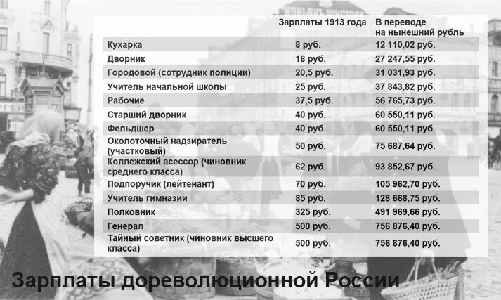 Революция зарплат в россии