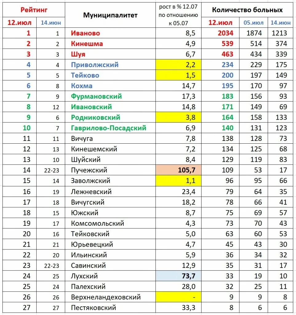 Россия по областям список. Выплата дивидендов по акциям. Рейтинг на следующую неделю. Мировой рейтинг женщин. Рейтинг на следующую неделю.