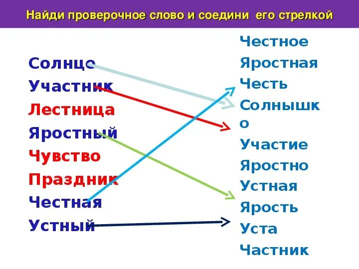 Окрестность проверить букву. Лестница провнрочное сдова. Проверочное словочуство. Лестница проверочное слово. Чувство проверочное слово.