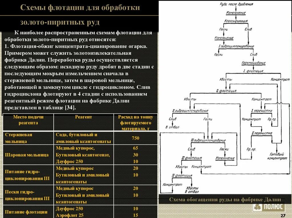 Технологическая схема переработки золотосодержащих руд. Схема обогащения золото-медной руды. Схема обогащения руды золота. Флотация схема обогащения.