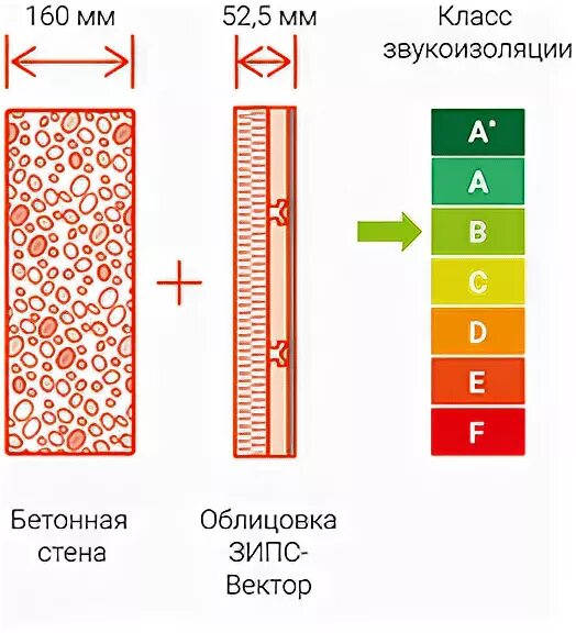 Класс звукоизоляции