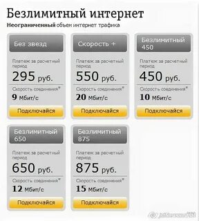 Какой самый дешевый безлимитный тариф