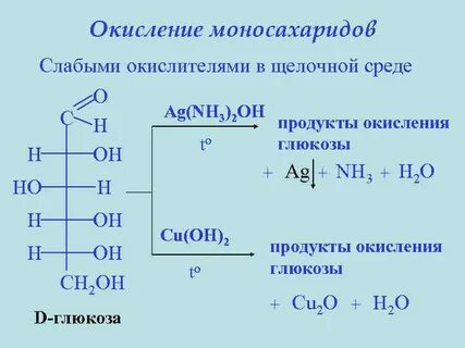 Какие схемы соответствуют процессу окисления