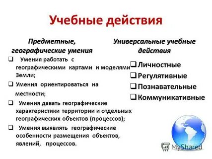 Предметные действия это