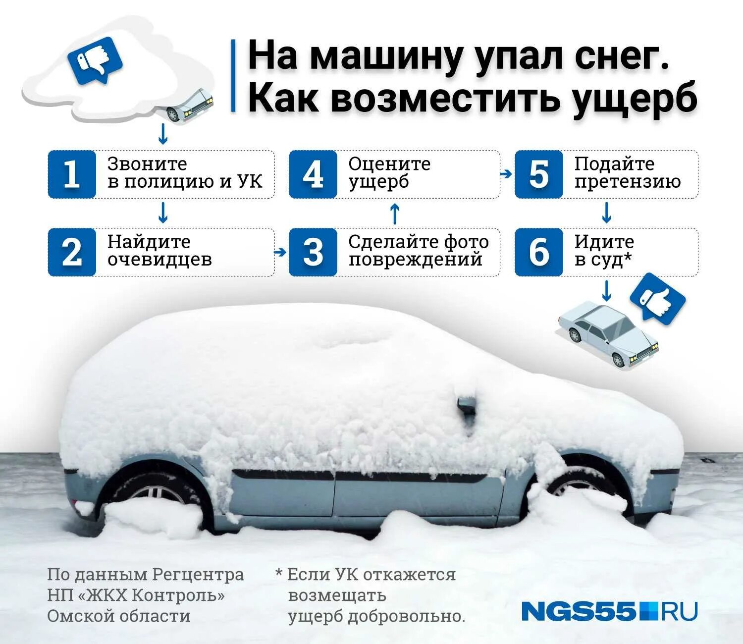 Снег упал на машину что делать. Что делать если упал снег на машину с крыши дома. Экспертиза падения снега на автомобиль пример.