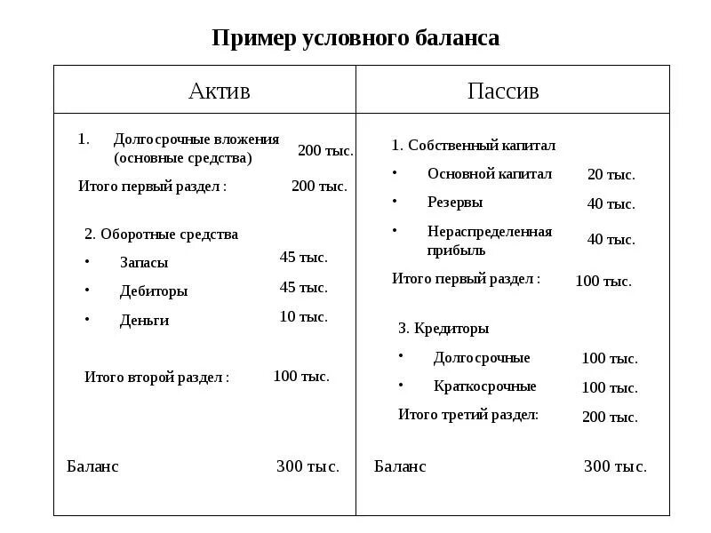 Примеры активов