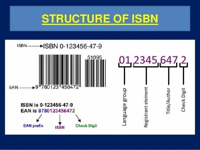 Isbn книги. Номер isbn. isbn расшифровка. что такое номер isbn для книги.