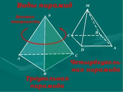 Треугольная пирамида призма