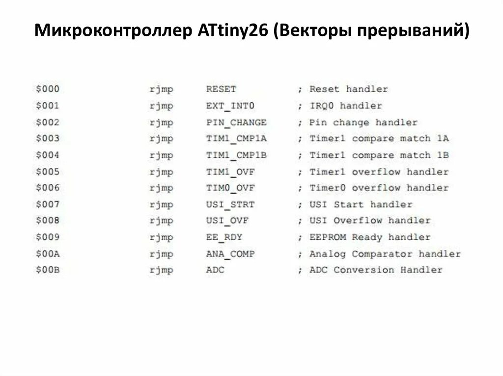 Сравнение микроконтроллеров. Сравнение микроконтроллеров