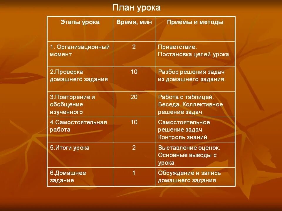 Этапы урока приемы и методы. Методы и приемы в организационном моменте. этапы урока организационный момент. приемы организационного момента. план урока организационный момент время.