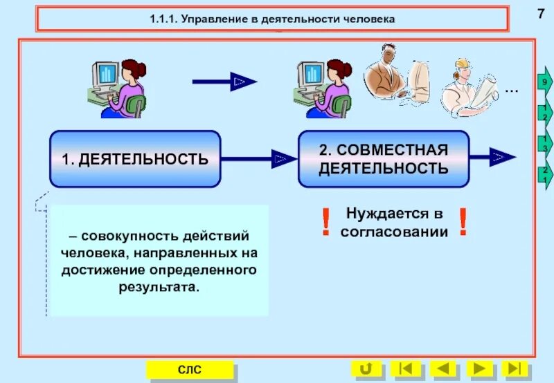 Управление деятельностью людей. Управление для презентации. Презентация по управлению. Презентация управление презентация. Совокупность действий для достижения результата