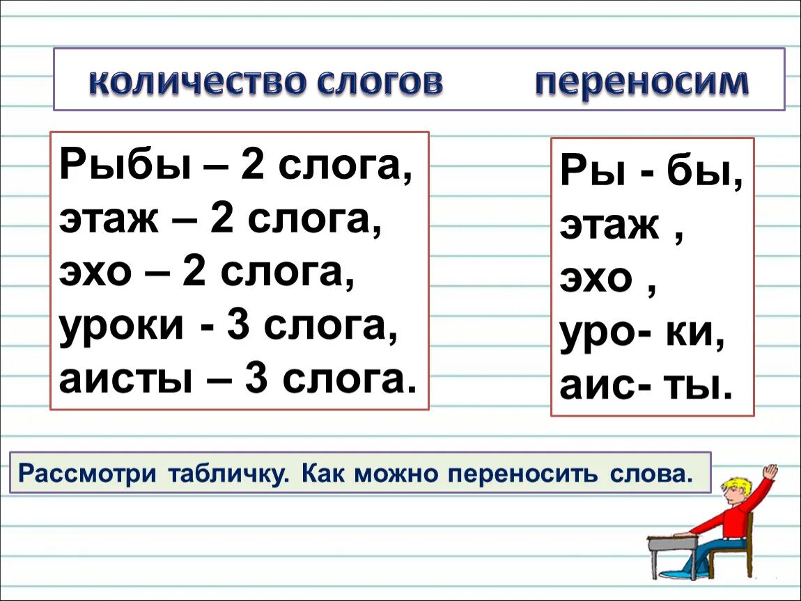 Можно ли перенести класс. Слоги перенос слов 1 класс. Правила переноса 1 класс карточки. Перенос слова русский 1 класс. Правила переноса слов 1 класс.