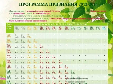 Признан программа