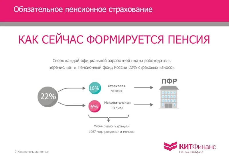 Пенсионные схемы рф. Пенсионное страхование. Обязательное пенсионное страхование. Пенсионноестразование. Государственное пенсионное страхование особенности.