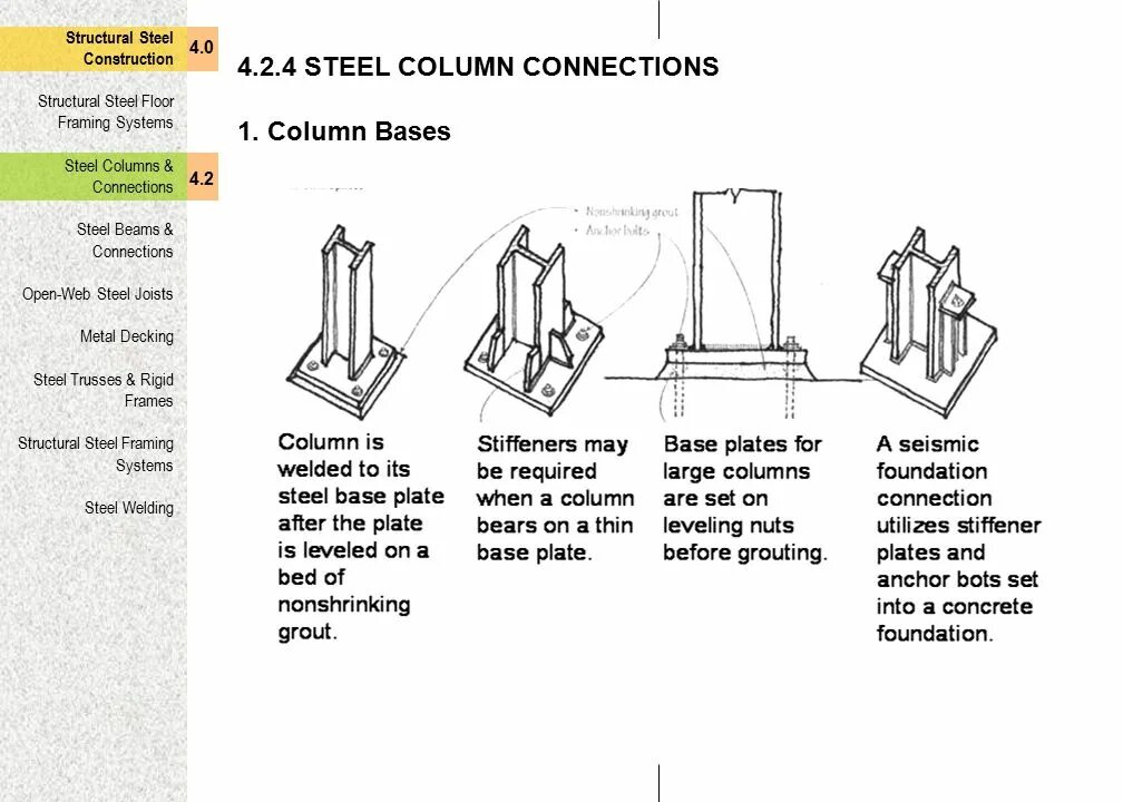 Steel Construction structures. Steel Base Plate for column. Structural Steel connections 3d. Structural инструкция на русском. Simple connection