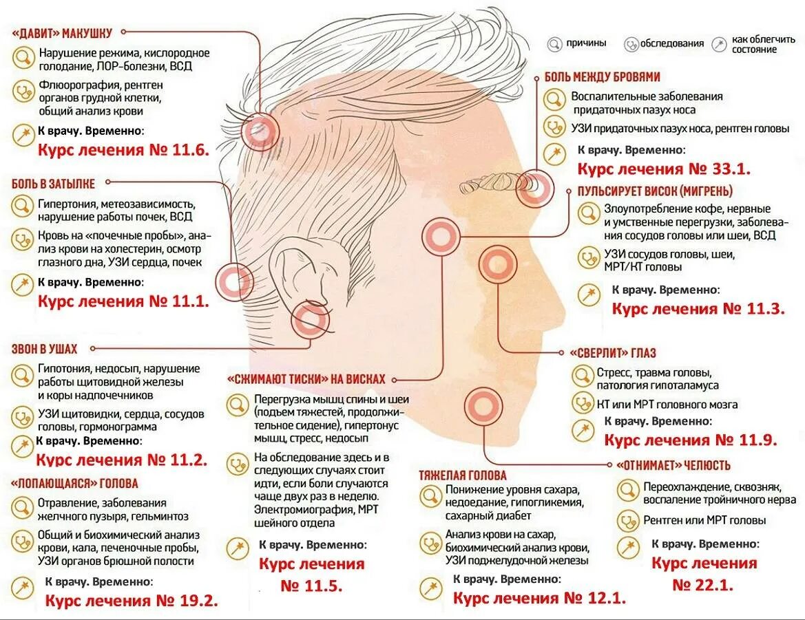 Почему больно какая. Головная боль локализация. Схема локализации головной боли. Причины головной боли. Болит затылок головы.