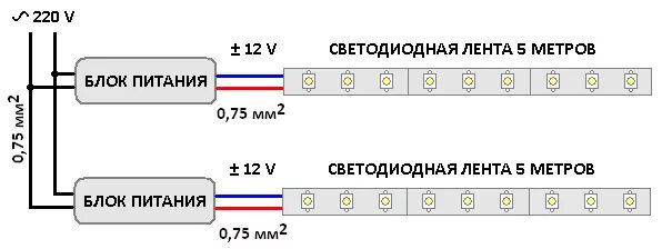 Как подключить светодиодную ленту на кухне. Схемы подключения светодиодной ленты с 2 БЛОКАМИ. Светодиодная лента на 220 вольт без блока питания. Схема подключения светодиодной ленты к блоку питания 12 вольт. Светодиодная лента на 220в без блока питания.