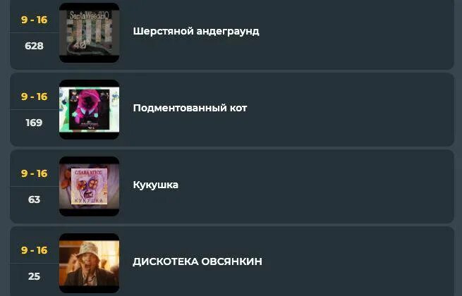 Тест лучший трек года. Тест лучший трек года. Тест лучший трек года. Треки лета 2020. Треки 2008 года зарубежные.