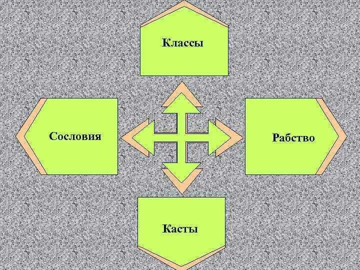 Каста обществознание