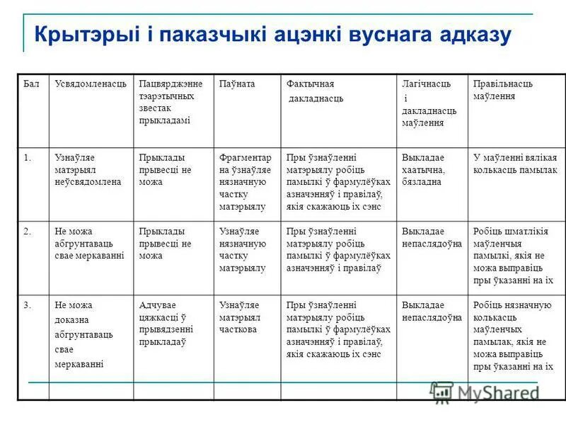 Беларуская мова 5 клас. Тыпы семь. Беларуская мова 5 клас. Склоны у беларускай мове табліца. Склоны па беларускаймове.