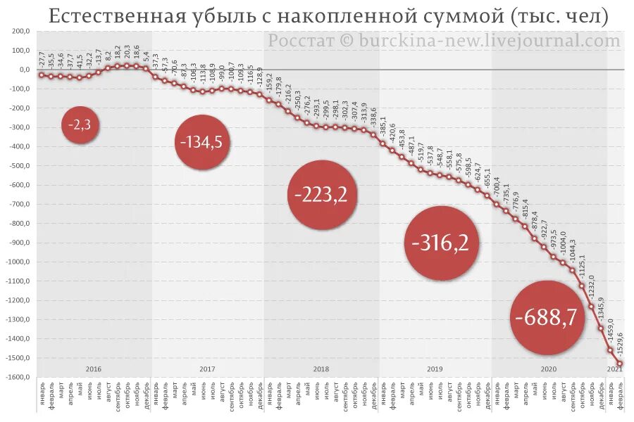 Убыль населения прогнозы. Убыль населения прогнозы