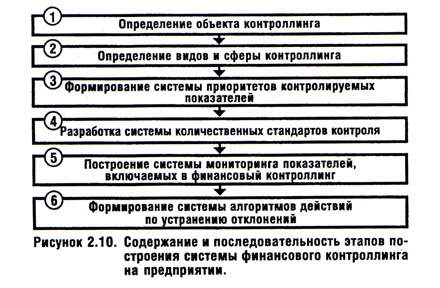 Последовательность этапов мониторинга проекта Мониторинг в дошкольном образовании презентация онлайн