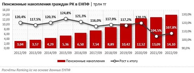 Единый пенсионный фонд Казахстана. Пенсионная система 2022. Пенсионная система Италии 2022. Пенсионная система Аргентины 2022.