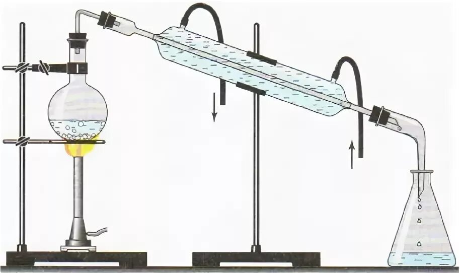 Перегонка при кипении. Дистилляция фильтрование кристаллизация возгонка. Фильтрование и перегонка (дистилляция). Дистилляция или перегонка химия 8 класс. Дистилляция это в химии 8 класс.