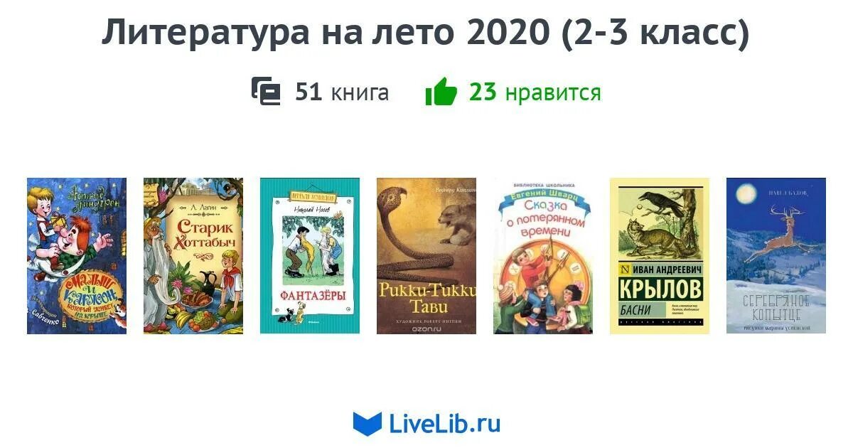 Произведения список 7 класс. Программа по литературе 7 класс список произведений.